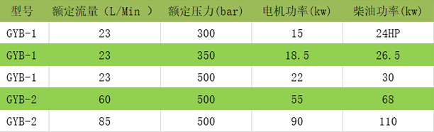 水噴砂參數(shù)